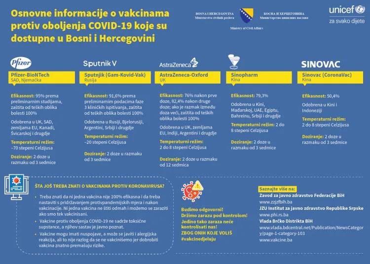 Objavljen plakat o vakcinama u BiH, evo koje su dostupne