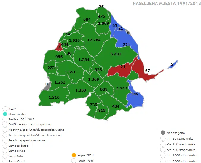 Gradačac stanovništvo