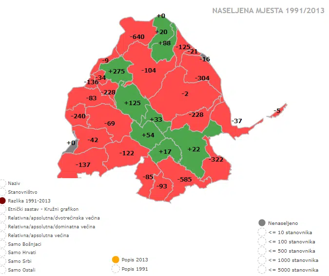 Gradačac stanovništvo