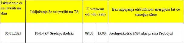 U petak planski prekidi u isporuci struje .