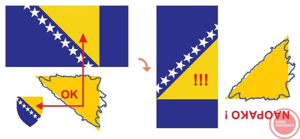 Obavještenje o obavezi isticanja zastave Bosne i Hercegovine – Radio Gračanica