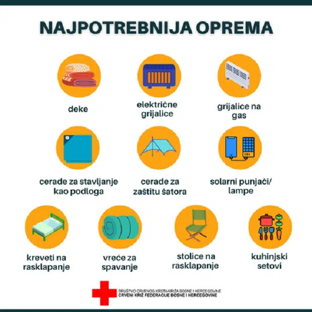 Upute Crvenog križa za prikupljanje pomoći žrtvama zemljotresa u Turskoj i Siriji | .