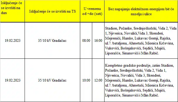 U nedjelju planski prekidi u isporucu struje Radio Gradačac – 57 godina sa vama…