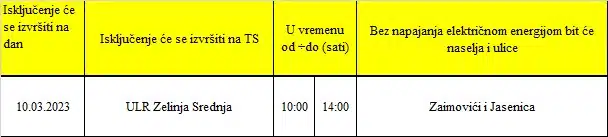 U petak planski prekidi u isporuci struje Radio Gradačac – 57 godina sa vama…