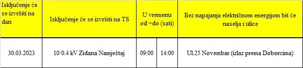U četvrtak bez struje dio ulice 25. novembra