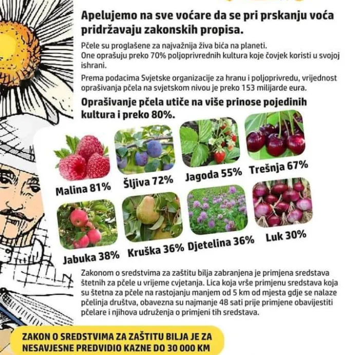 Udruženje pčelara “Vrijesak” poziva poljoprivrednike za pravilnu zaštitu bilja