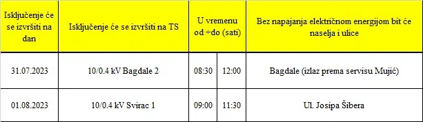 U ponedjeljak i utorak planska isključenja struje