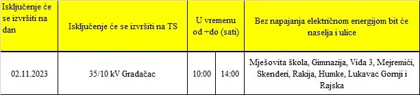 Planska isključenja struje za četvrtak, 02.11.2023. godine