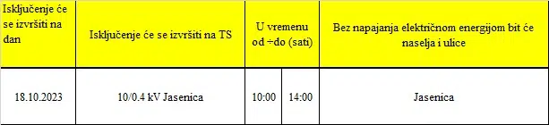 Jasenica bez struje u srijedu od 10 do 14 sati