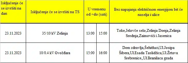 Planska isključenja struje za četvrtak 23.11.2023. godine