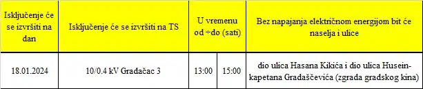U četvrtak 18. januara planski prekidi u isporuci struje
